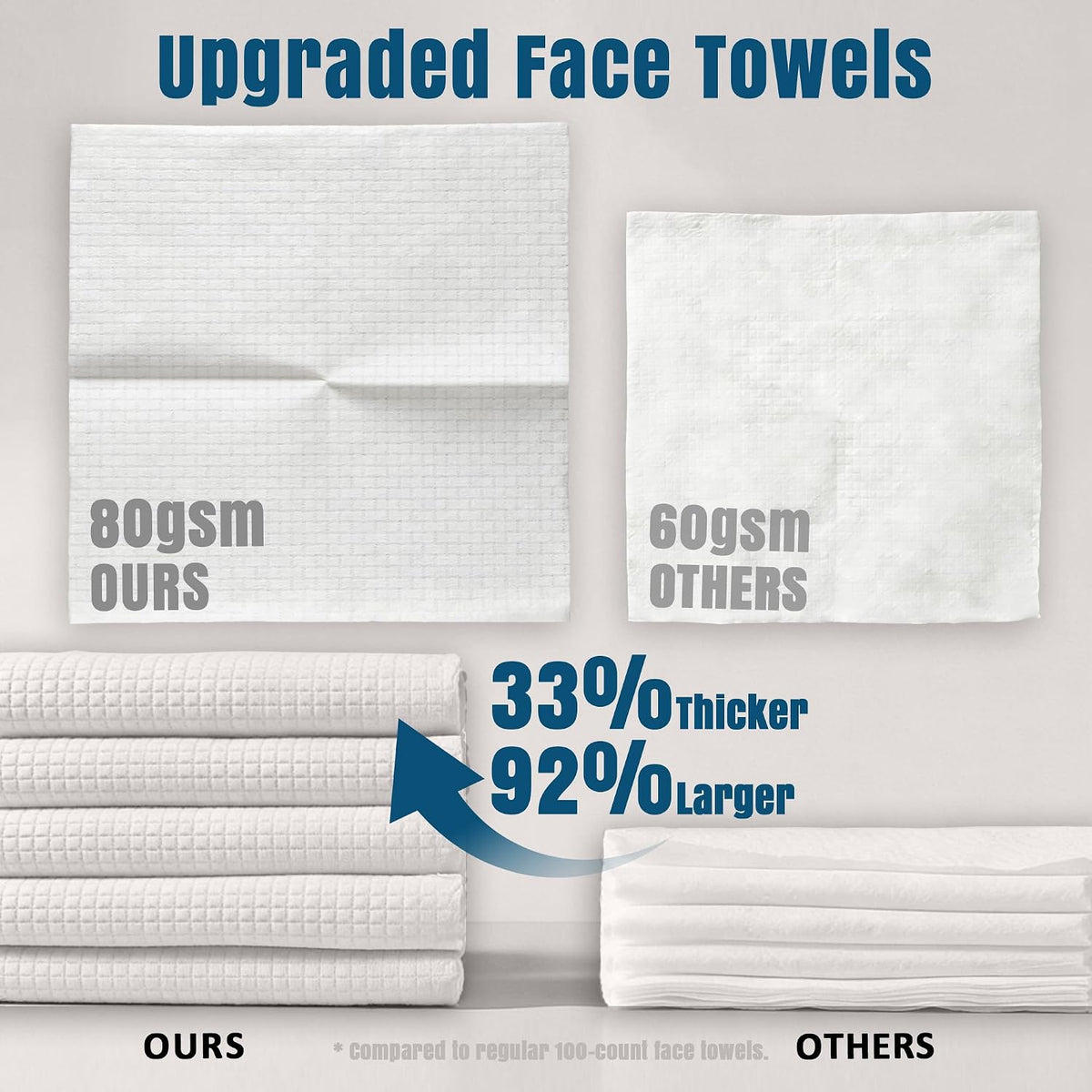 Disposable Face Towels XL, Ultra Soft & Absorbent, 50 Count